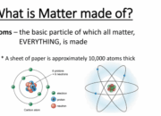 Could a kind of matter exist that isn’t made of atoms?