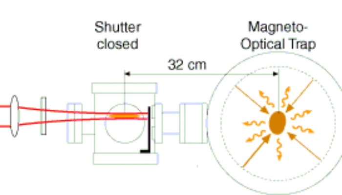 Longer Lives for Fragile States: Condensates Get a Time Boost