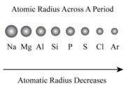 It is difficult to measure the exact atomic radius. Why?