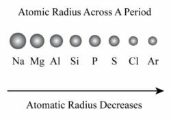 It is difficult to measure the exact atomic radius. Why?