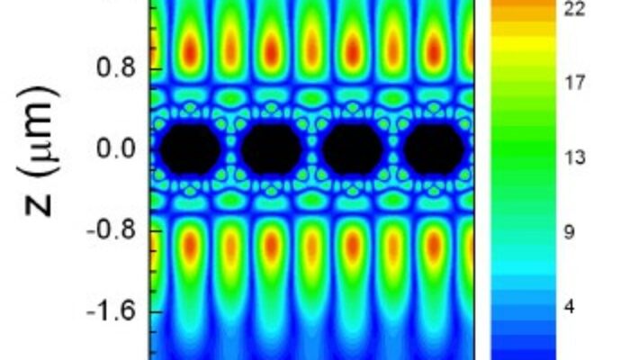 Going Smaller Than Small: Breaking the Sub-Wavelength Limit