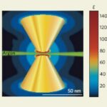 Blazing the Extreme: UV Light Generation Made Easy