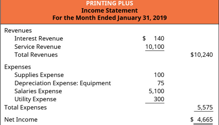 Closing in on Charon: Pluto’s Companion Under the Microscope