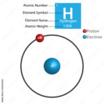 How is atomic hydrogen prepared?
