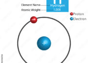 How is atomic hydrogen prepared?