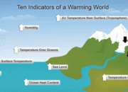 A Degree for Change: Physics Education in a Warming World