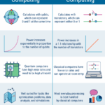 Is quantum computing just analog? – Scientific Stuff?