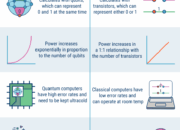 Is quantum computing just analog? – Scientific Stuff?