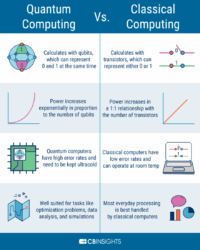 Is quantum computing just analog? – Scientific Stuff?