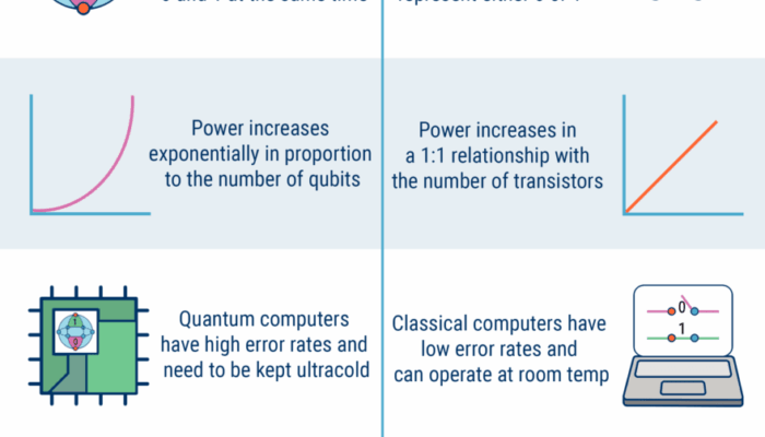 What is a viable alternative to quantum computing?