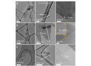 Why is graphene so dense yet flexible?