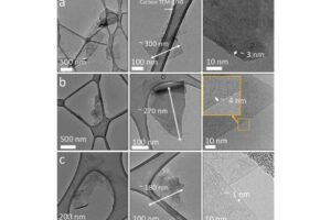 Why is graphene so dense yet flexible?
