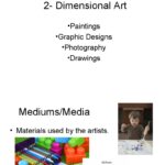 What are the characteristics of 2-dimensional art?