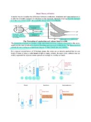 Doping the Band: How Impurities Transform Solids into Superstars
