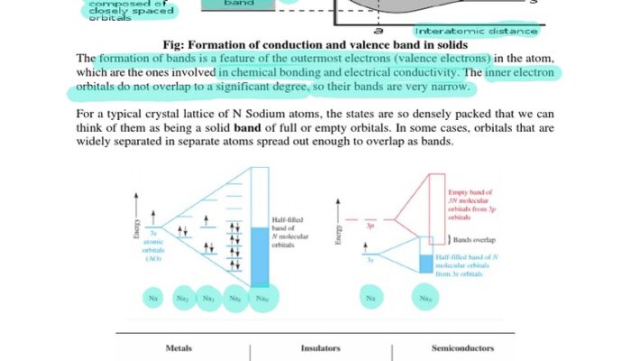 Doping the Band: How Impurities Transform Solids into Superstars