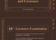 How to prepare for BARC online exam for ECE?