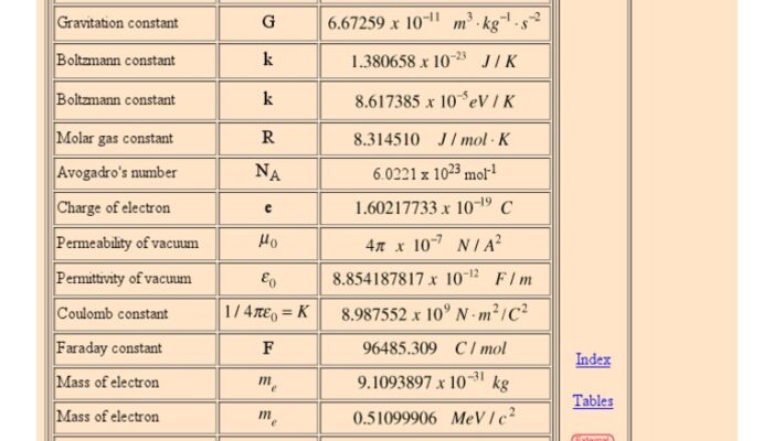 The Fundamental Constant Is… Still Constant?