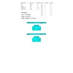 What is the difference between math and computation?