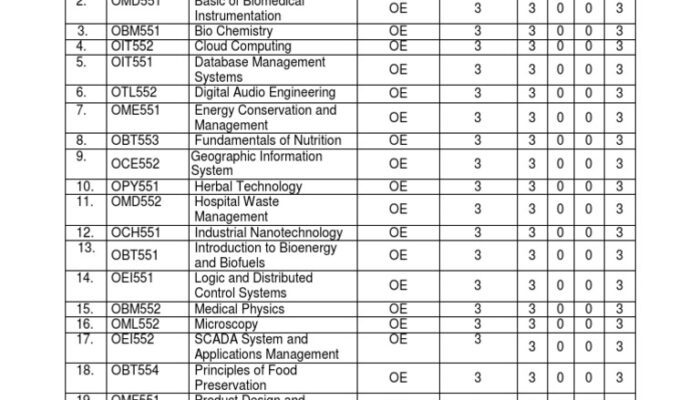 Old Information About My Profile – EECS (ECE + CS)?