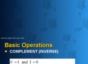 What aspects of logic gates use mathematics?