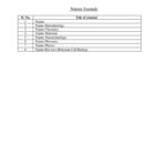 What journals are included in the Nature Index?