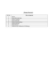 What journals are included in the Nature Index?