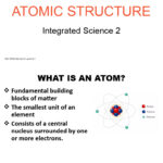 What are the origins of atoms?