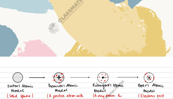 What are the fundamentals of particle physics?