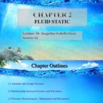 The Unseen Pressure on Fluid Lenses