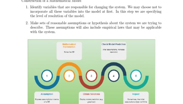 What mathematical models are important in chemistry?