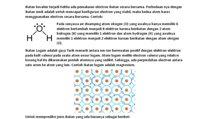 What are the different types of chemical bonds?