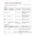 What are the uses of lasers?