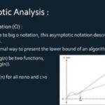 What is asymptotic freedom?