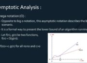 What is asymptotic freedom?