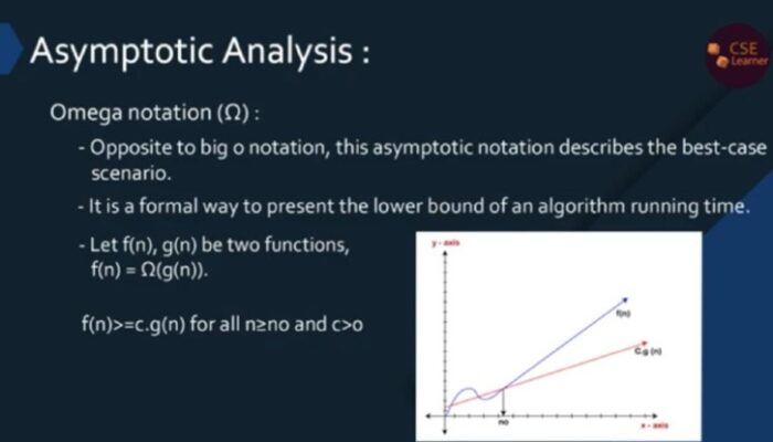 What is asymptotic freedom?