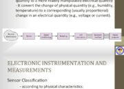 What is an electronic measurement and instrumentation?