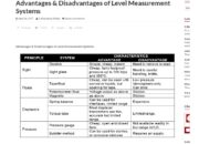 What are the advantages and disadvantages of measuring?