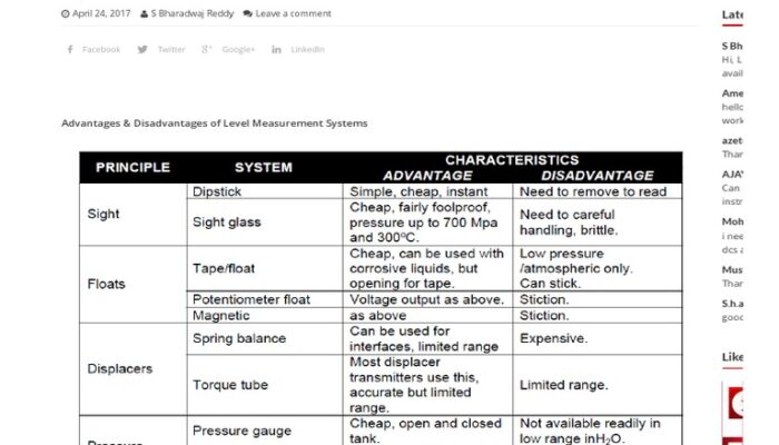 What are the advantages and disadvantages of measuring?