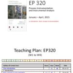 How to relearn the concepts of Instrumentation?