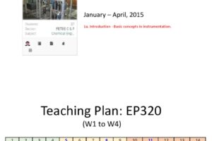 How to relearn the concepts of Instrumentation?