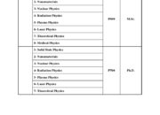 Is it possible to pursue MD after a BSc in Physics?