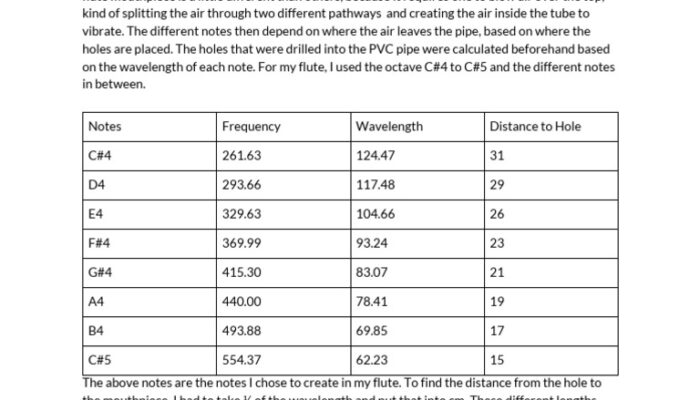 What is an instrument design document?