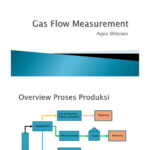 How to measure flow rate of gas without flow meter?