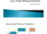 How to measure flow rate of gas without flow meter?