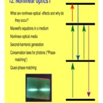 What is the physical meaning of non-linear Optics?
