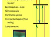 What is the physical meaning of non-linear Optics?