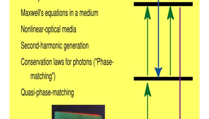 What is the physical meaning of non-linear Optics?