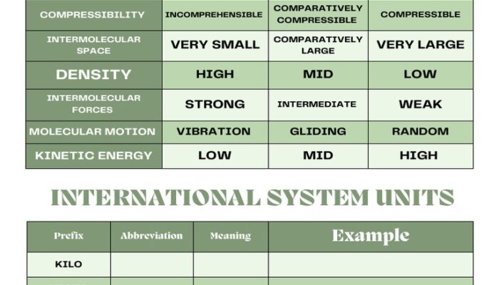 Is it true that matter has 22 states?