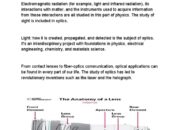 What are the current Optics research fields and applications?