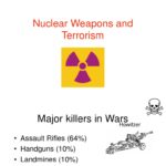 What is the basic purpose of nuclear weapons?